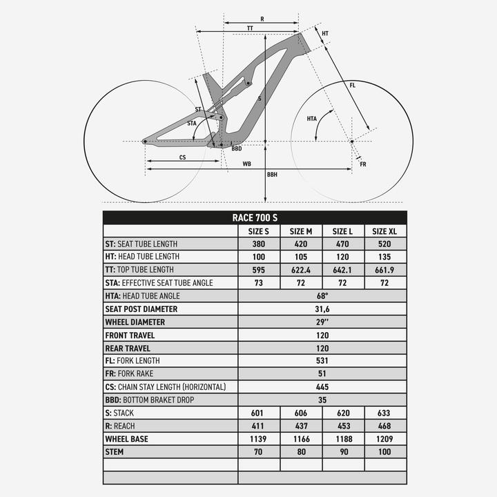 Produktbild Rockrider MTB Cross Country 29 Zoll XC Aluminiumrahmen Race 700 S blau