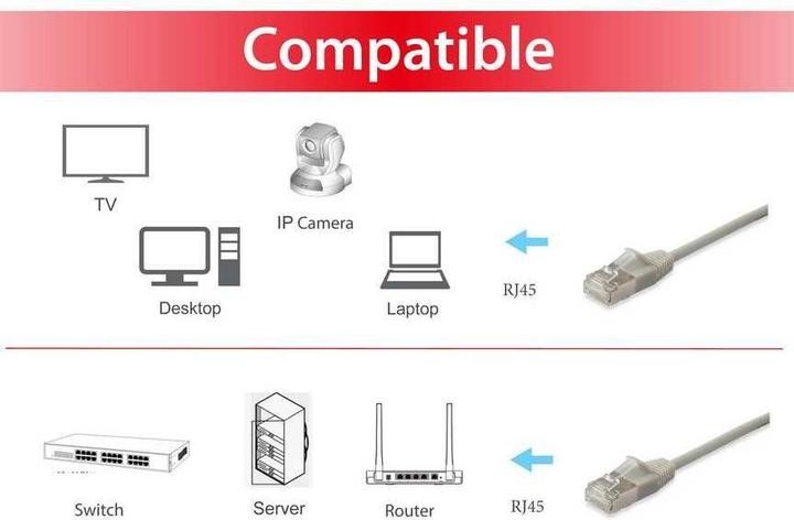Actual product image equip Patch cable (F/FTP, CAT6a, 10 m)