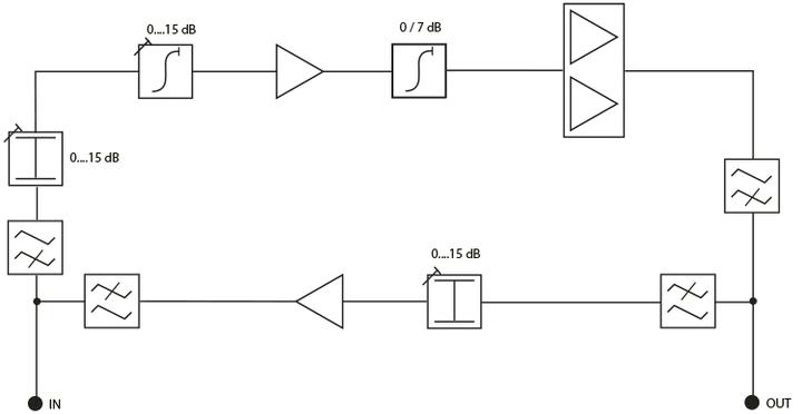 Image du produit Astro HVB 31 (Amplificateur)