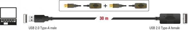 Actual product image Delock Extension cable USB 2.0 active (30 m, USB 2.0, 2.50 W)