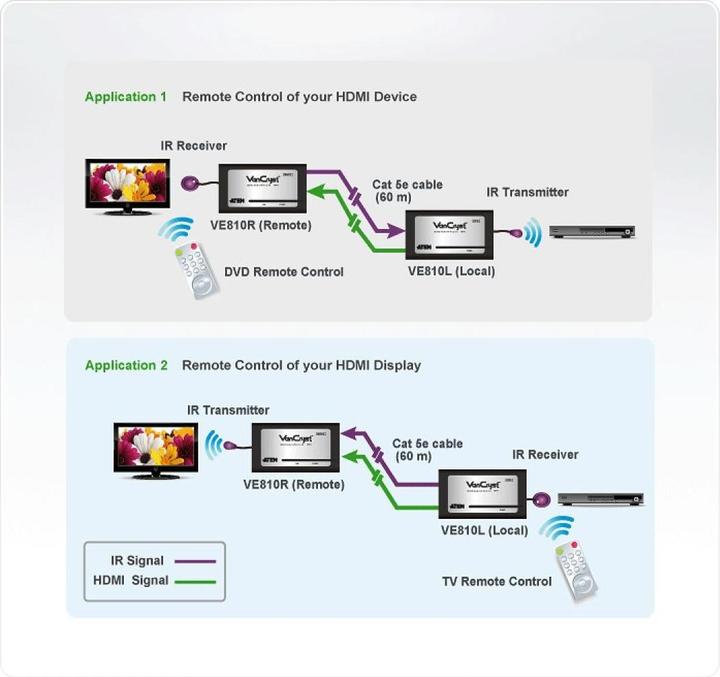 Produktbild Aten Ve810