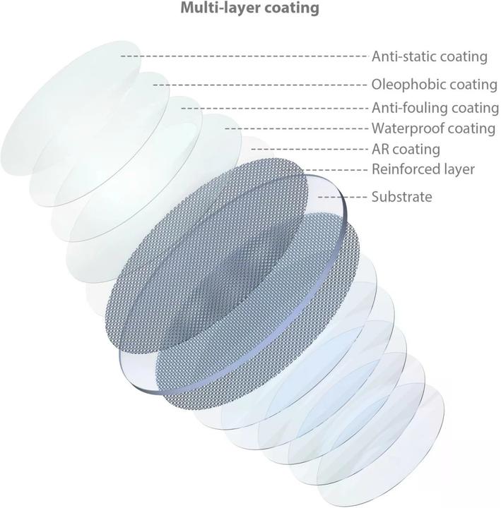 Immagine prodotto SmallRig MagEase Magnetic VND Filter Kit (52 mm, Filtri polarizzanti)