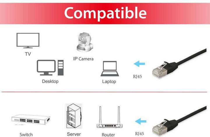 Image du produit equip Câble de raccordement (F/FTP, CAT6a, 0.25 m)