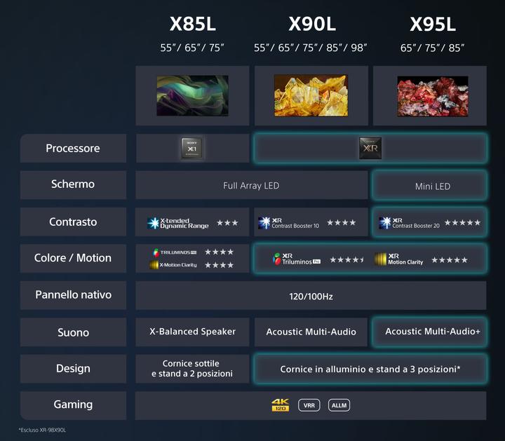 Produktbild Sony XR-85X95L (85", X95L, Mini-LED, 4K, 2023)