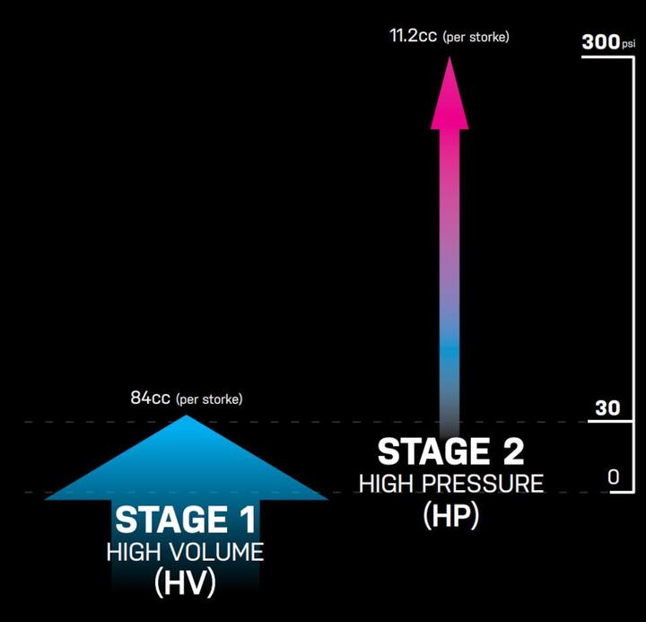 Actual product image Topeak Mountain Digital 2Stage