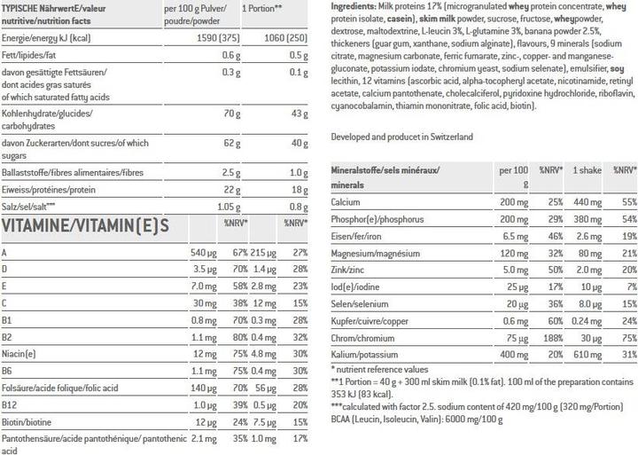 Nutritional values and ingredients Sponser Recovery (Banana, 1 pcs., 900 g)