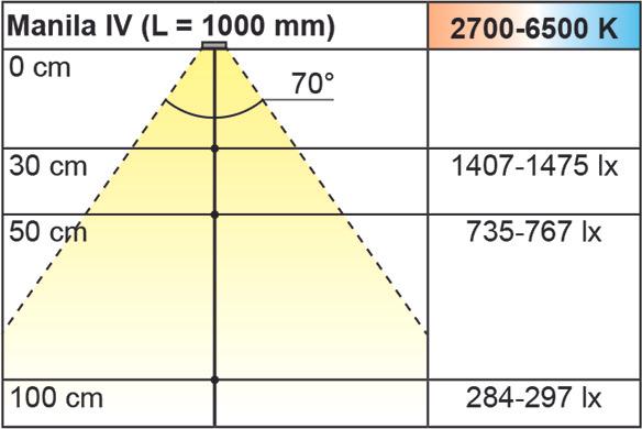 Actual product image L&S LED recessed luminaires Emotion Manila IV 12 V (1621.90 lm)