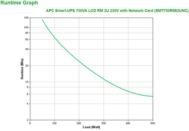 Produktbild APC Smart UPS SMT750RMI2UNC mit Netzwerk Karte (750 VA, 500 W, Line-Interaktiv USV)