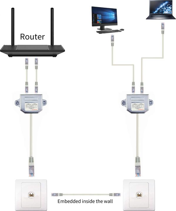 Produktbild Gembird NCA-SP-02 Netzwerksplitter (PoE Splitter)