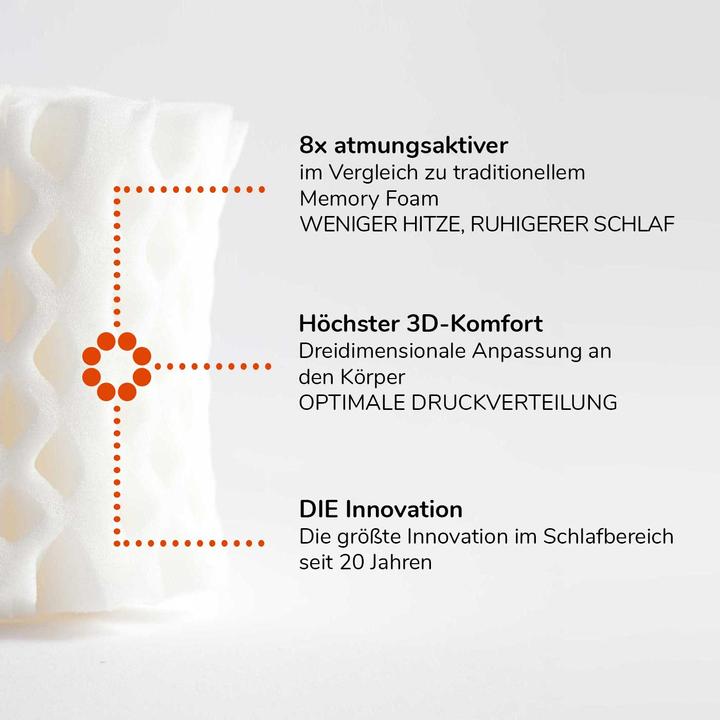 Produktbild Octasleep Smart Topper 140x200 cm mit Smart Kissen (140 x 200 cm)