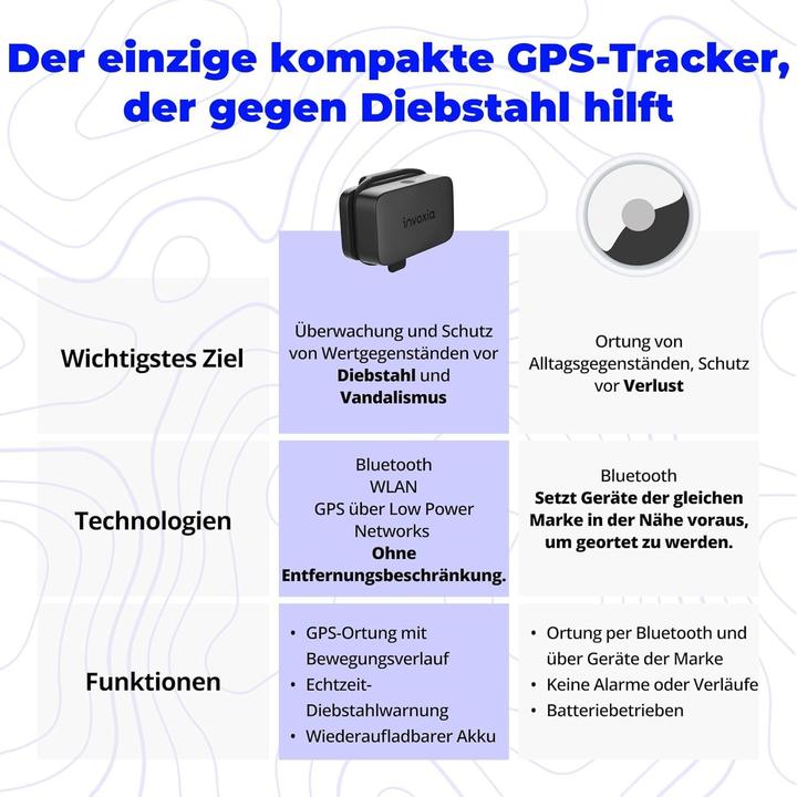 Image du produit Invoxia GPS Tracker Mini (iOS, Android)