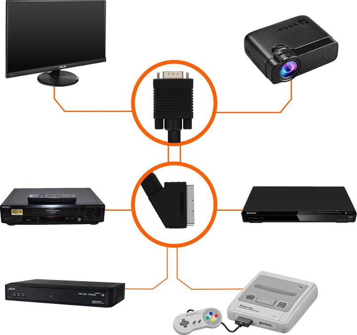 Actual product image LinQ VGA / Peritel video cable (0.18 m)