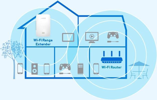 Image du produit Linksys Re7000 Max-Stream (1733 Mbit/s, 300 Mbit/s)