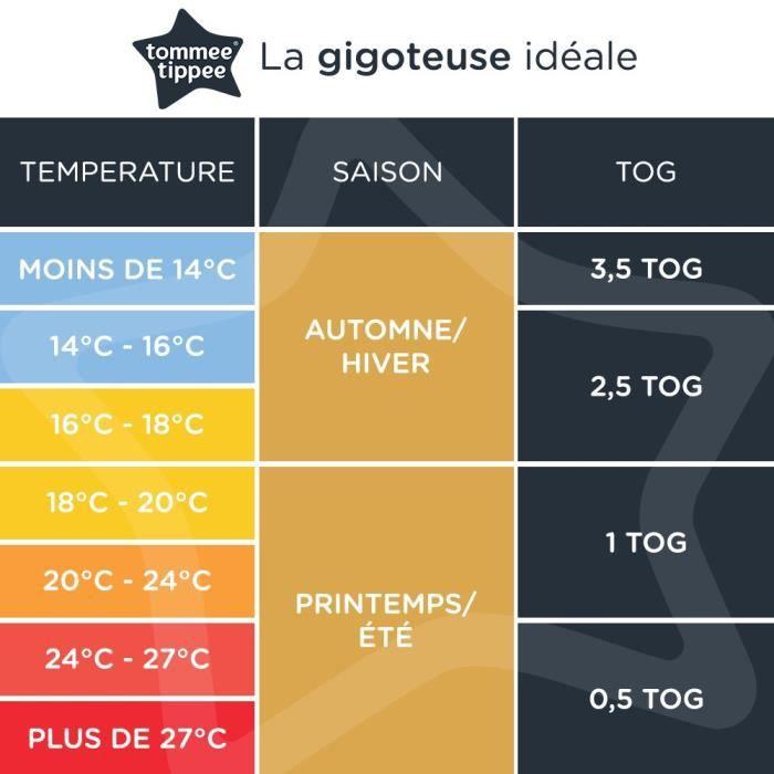 Produktbild Tommee Tippee Original Grobag Schlafsack 2.5 TOG (105 cm)