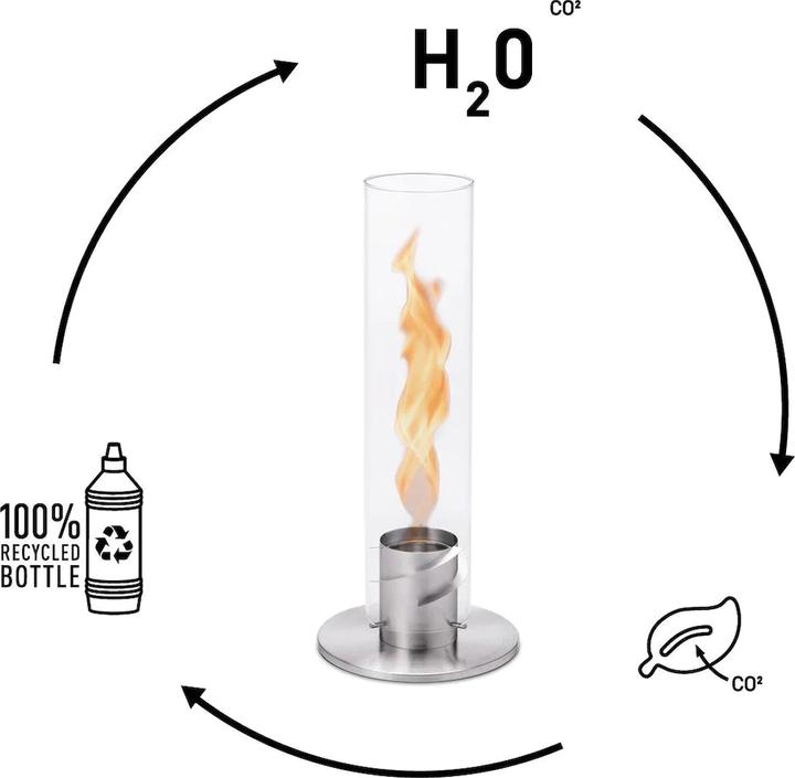 Produktbild Höfats Bioethanol