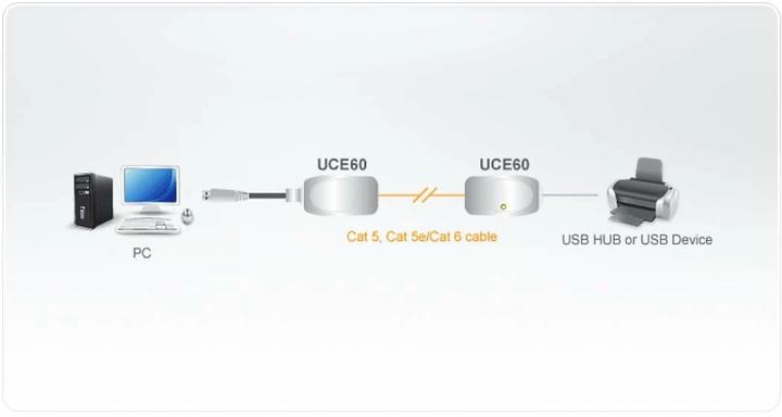 Immagine prodotto Aten Uce60 (60 m, USB 1.0)