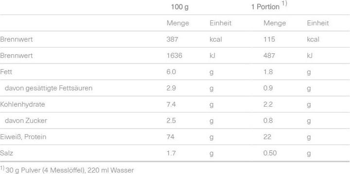 Nutritional values and ingredients Isostar Powder Whey Protein Vanilla 570 g (Vanilla, 1 pcs., 570 g)