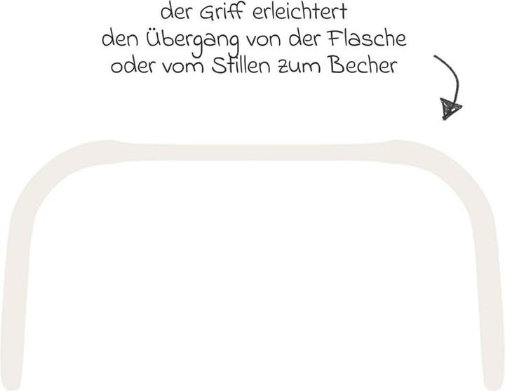 Actual product image MAM Babyflaschen 11-tlg. Starter-Set Easy Start Anti-Colic (260 ml)