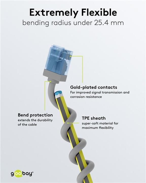 Produktbild Goobay Ultraflexibles CAT 6A Patchkabel, slim, U/UTP, grau (U/UTP, CAT6a, 0.15 m)