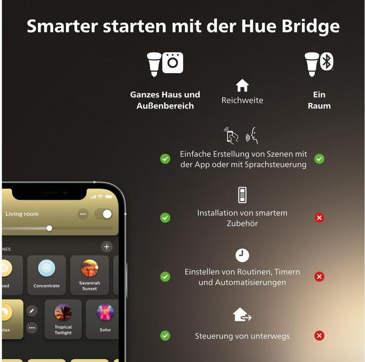 Produktbild Philips Hue White Starter Set (E27, 9.50 W, 1055 lm, 2 x, F)