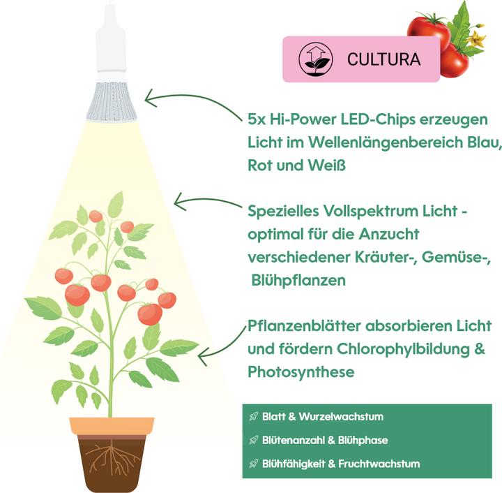 Actual product image Venso Grow Light Cultura (LED, 240 V)