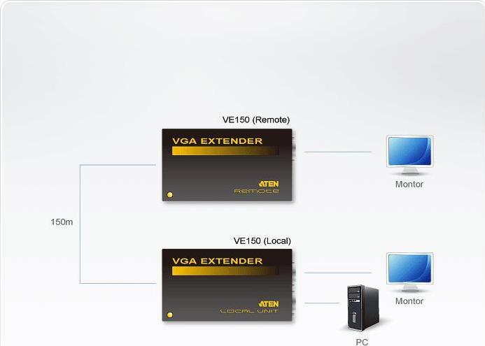 Actual product image Aten VE150A: VGA Extender