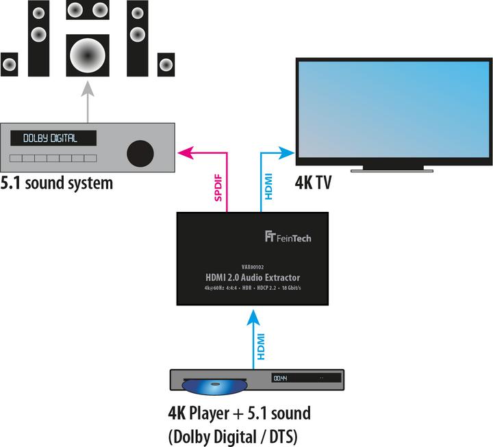 Actual product image FeinTech Exctractor (Extractor)