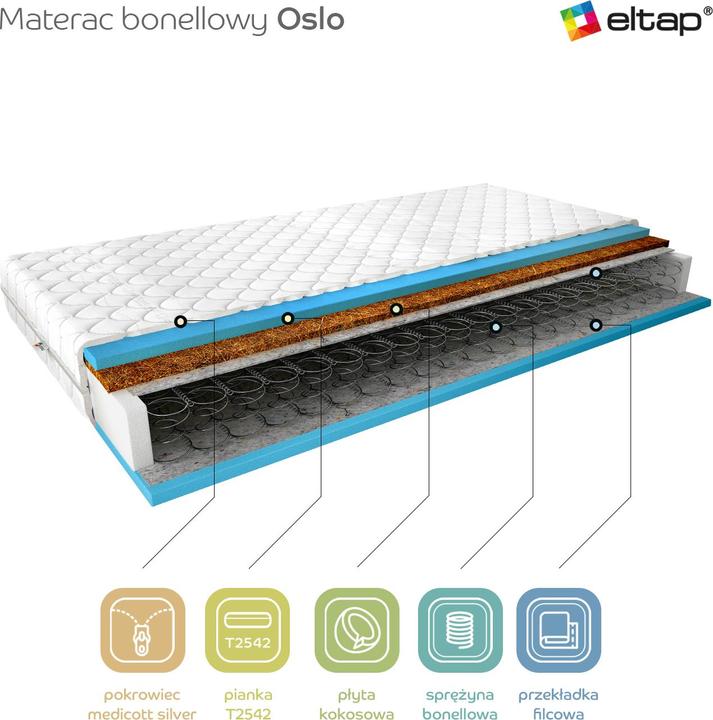 Actual product image ELTAP Oslo Medicott Silver (80 x 200 cm, Spring core)