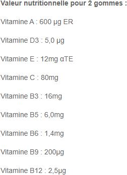 Nutritional values and ingredients Arkopharma Multivit fruit gums (60 Piece, Gummies, 170 g)