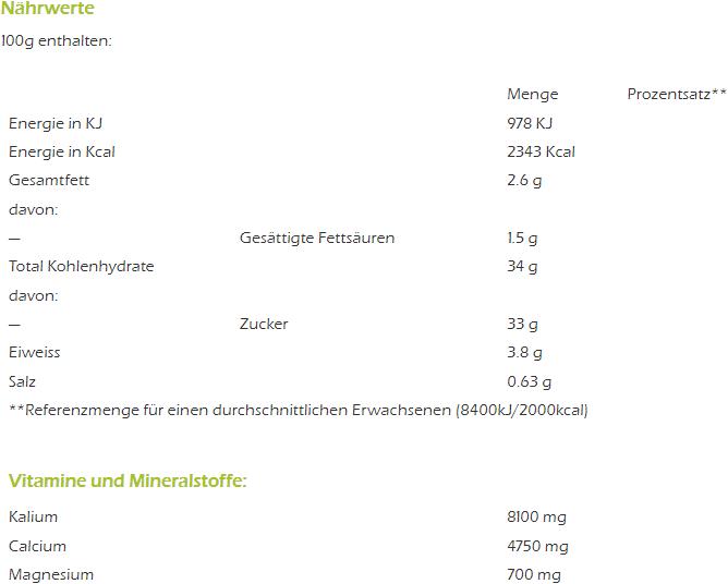 Valeurs nutritives et ingrédients Basa Vita Comprimé pelliculé (140 pièce(s), Cachets, 216 g)