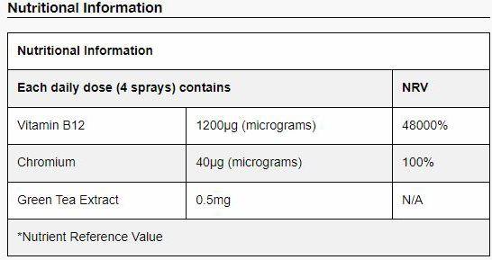 Nutritional values and ingredients Betteryou Vitamin B12 Daily Oral Spray Apricot Flavour (1 Piece, Spray, 0.03 g)
