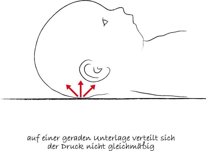 Produktbild Theraline Babykopfkissen Grösse 1 (23 x 21 cm)