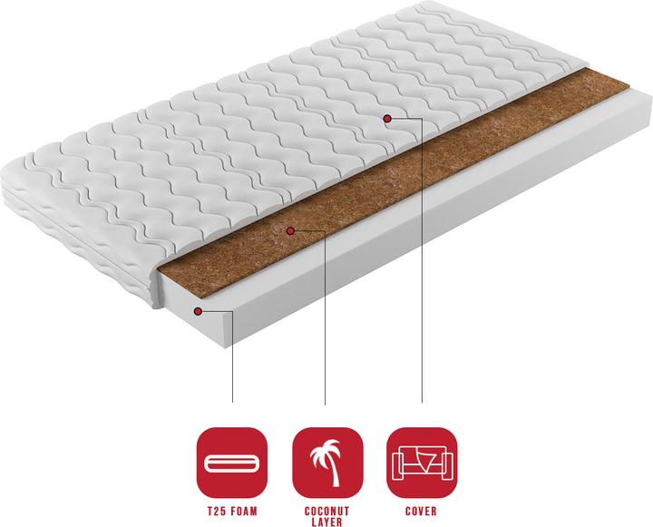 Actual product image ADRK Furniture Foam mattress AREL 200x200 cm (200 x 200 cm, Foam core)
