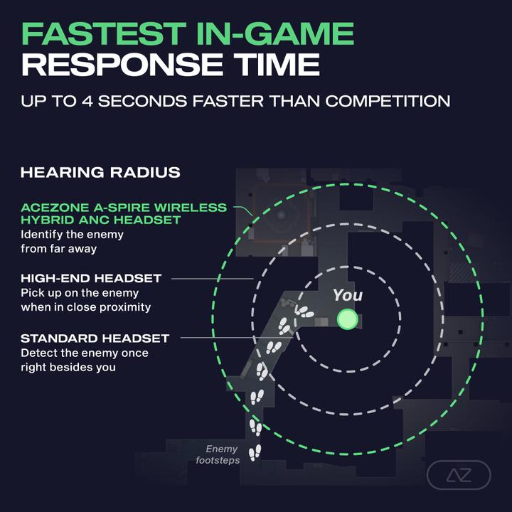 Actual product image AceZone A-Spire wireless gaming headset black (Wireless, Cable)