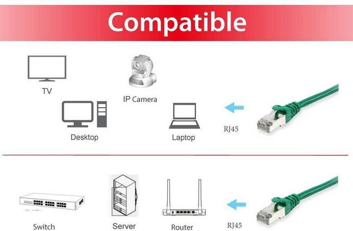 Produktbild equip Netzwerkkabel (S/FTP, CAT6, 15 m)