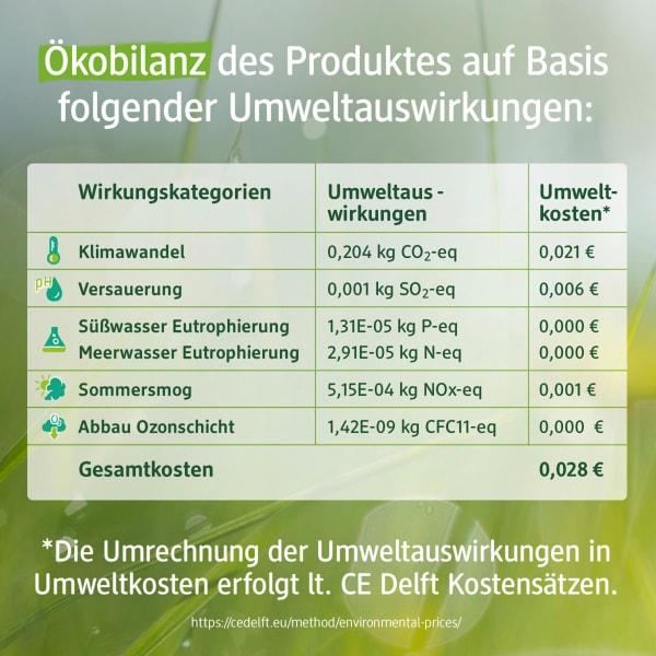 Produktbild dm Jessa Ultra-Binden Nature Active Shape
