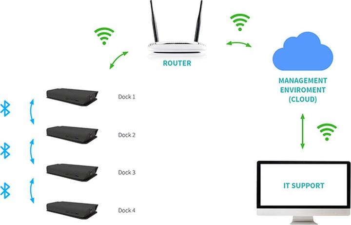 Energie-Label i-tec USB-C Smart Docking Station triple screen, PD 65W (USB-C, 3 Ports)