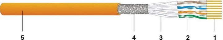 Image du produit Dätwyler Câble réseau (S/FTP, CAT7a, 500 m)