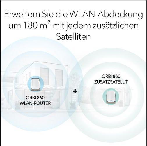 Actual product image Netgear Orbi 860