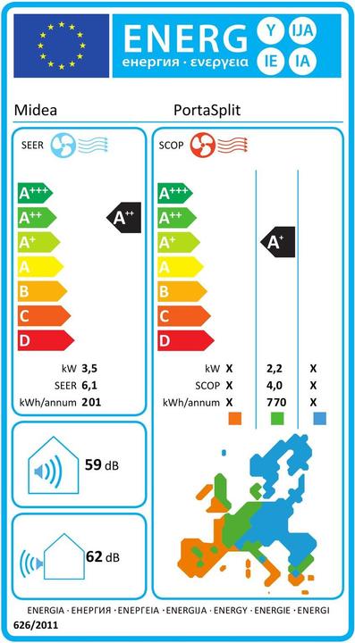 Energie-Label Midea Porta Split (42 m², 11942.50 BTU/h)