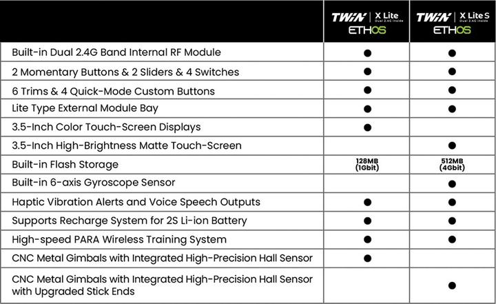 Image du produit FrSky TWIN X-LITE Senderset 2,4Ghz Verdigris Green