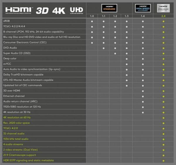Produktbild Goobay HDMI (Typ A) — HDMI (Typ A) (2 m, HDMI)