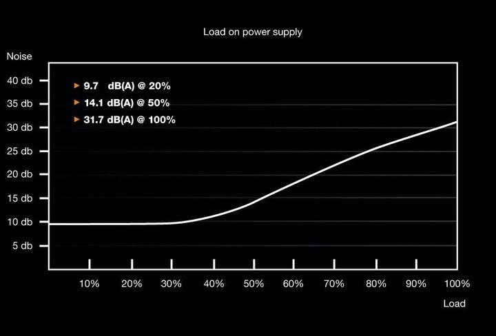 Produktbild be quiet! System Power 9 (700 W)