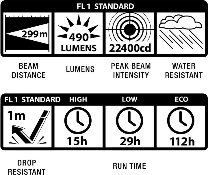 Image du produit Maglite LED Safety Pack ML50L 2Cell "C" (490 lm)