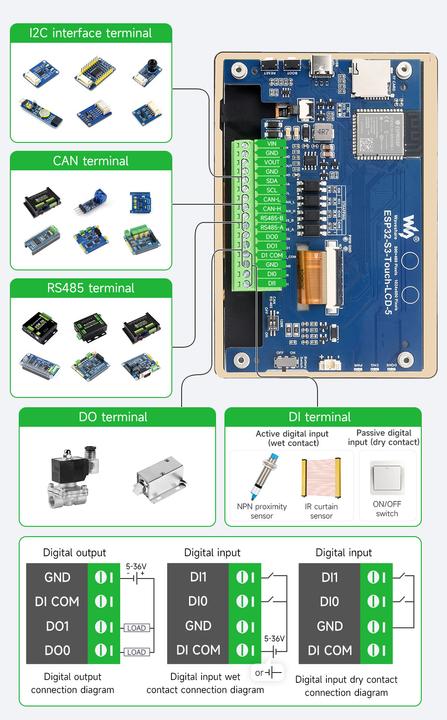 Produktbild WaveShare ESP32-S3 5inch Capacitive Touch Display Development Board 1024x600