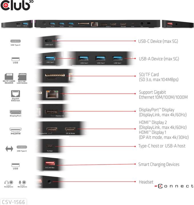 Productafbeelding Club 3D CSV-1566 (USB-C, 4 Havens)