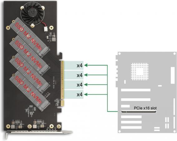 Image du produit Delock Carte PCI Express 4.0 x16 vers 4 x internes NVMe M.2 Key M avec dissipateur thermique et ventilateur