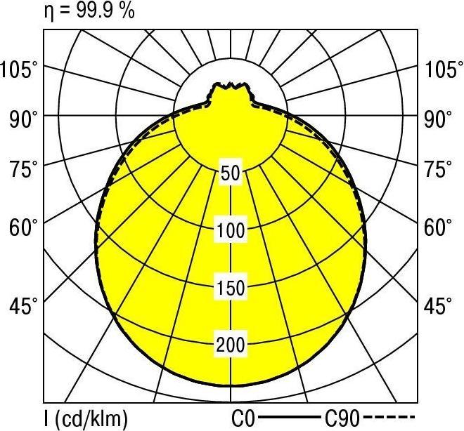 Actual product image Ridi Luminaires LED diffuser luminaire RUFO-ECO 320/1800840 (1550 lm)