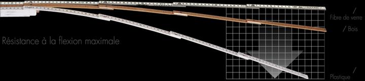 Immagine prodotto Longlife 2m LongLife Plus® Composite 1652 CO IL MIGLIORE (2 m)
