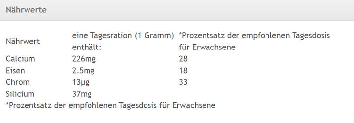 Nährwerte und Zutaten Corialith Schweizer Dolomitpulver mit Kräuter (1 Stück, Pulver, 250 g)